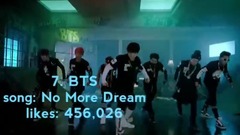 韓團出道曲MV油管點贊排行TOP10(截至170802)