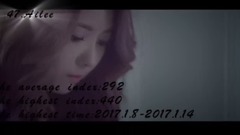 kpop女子組合百度指數排名(16.7-17.7)