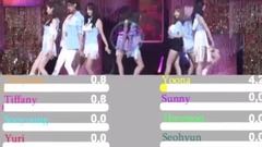 少女時代All Night編舞成員中心統計