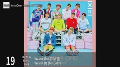 【TOP 20】Instiz iChart 韓國歌曲音源排行周榜(2017年8月第二周)