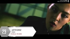 [TOP 30] K-POP在油管上被扔臭雞蛋最多的MV排行(統計至8月)