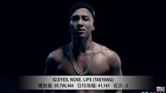 【YouTube】韓團油管播放量排名前50的MV (第二期,截止8/17)