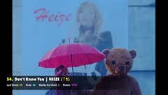 K-POP 最受歡迎歌曲(截至2017年八月第三周)