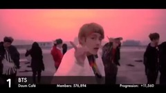 韓國男團官咖排名及漲幅(2017年7-8月)