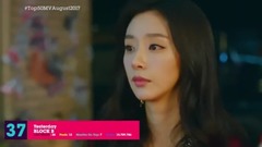 [TOP 50] 2017年K-POP在YOUTUBE播放量總排行(秘站統計截至8月)