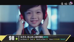 YouTube史上觀看量最多的華語MV TOP100 (2017九月更)
