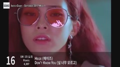 【TOP 20】Instiz iChart 韓國歌曲音源排行周榜(2017年9月第一周)