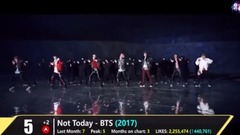 【K-POP】YouTube點贊最多的100首MV(2017年九月更)