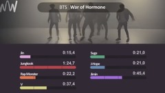 TOP 10 - Kpop WORST Line Distributions 最差的歌詞分配