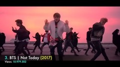 【 YOUTUBE 】韓團KPOP油管播放量各階段記錄 截止到2017年9月