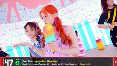 【TOP 50】韓國歌曲外網粉絲投票排行榜(截至20170929)