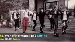 BigBang,少女時代,EXO,防彈少年團,BLACKPINK - 【YouTube】KPOP按贊數最多的前50首MV(截止至2017年9月29日)