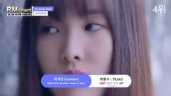 韓女團官咖排名TOP30(10月第1周2017)
