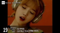 【TOP 20】Instiz iChart 韓國歌曲音源排行周榜(2017年10月第一周)