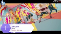 BigBang,EXO,防彈少年團,TWICE,BLACKPINK - [TOP 20] 韓團MV在Youtube播放量最快破億記錄2017年10月更新(越南粉絲站)