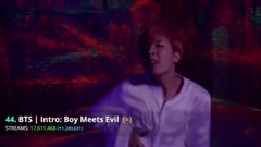 BigBang,EXO,防彈少年團,Red Velvet,BLACKPINK - Spotify播放量最多的kpop歌曲Top50(截止至2017/10月)