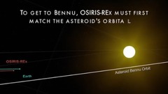 從地球射向小行星Bennu的彈弓