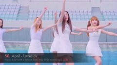 [TOP 50] K-POP女團最新油管播放量排行