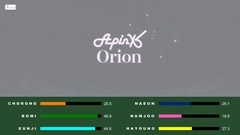 Orion (成員彩色音段分布)