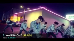 MAMA 2017 171111 數據更新 - CURRENT RANKINGS Update