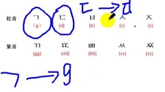 【韓語入門學習】之 15分鐘教你學會韓語難點發音 不看這個你就虧大發啦