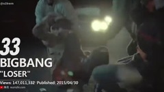 BigBang,少女時代,EXO,防彈少年團,BLACKPINK - 外網觀看次數破億的韓文歌曲 截止2017年11月12日