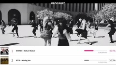 MAMA 2017 - 1120數據更新 CURRENT RANKINGS Update Nov 20