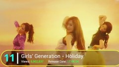 【YouTube】K-POP團體24小時播放量最多的TOP 25首MV(更新至2017年11月25日)