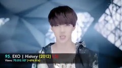 BigBang,少女時代,防彈少年團,TWICE,BLACKPINK - 【YouTube】KPOP播放量最多的前100首MV(截止至2017年11月25日)