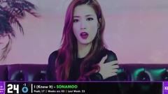2017 11月第4周韓榜Top25 Red Velvet WANNA ONE K.A.R.D Twice EXID
