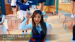 [K-POP]韓國MV油管點贊數TOP49(百萬起步, 截至17 12 9 )