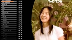 【少女時代】各成員歌詞分配變化計時(2007-2017) TAEYEON