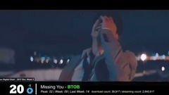 2017 12月第3周韓國B榜Top20