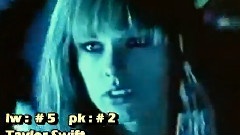 2013年第8期美國Billboard單曲榜Top10