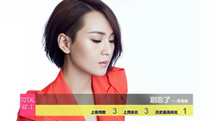 2014年音悅V榜第31期 - 內地篇