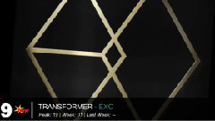 Gaon音源銷量排行 Top20 15/03/29 - 15/04/04
