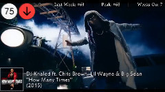 2015年第28期美國Billboard單曲榜Top100
