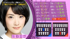 <乃木坂工事中>center發表cut 15/05/10